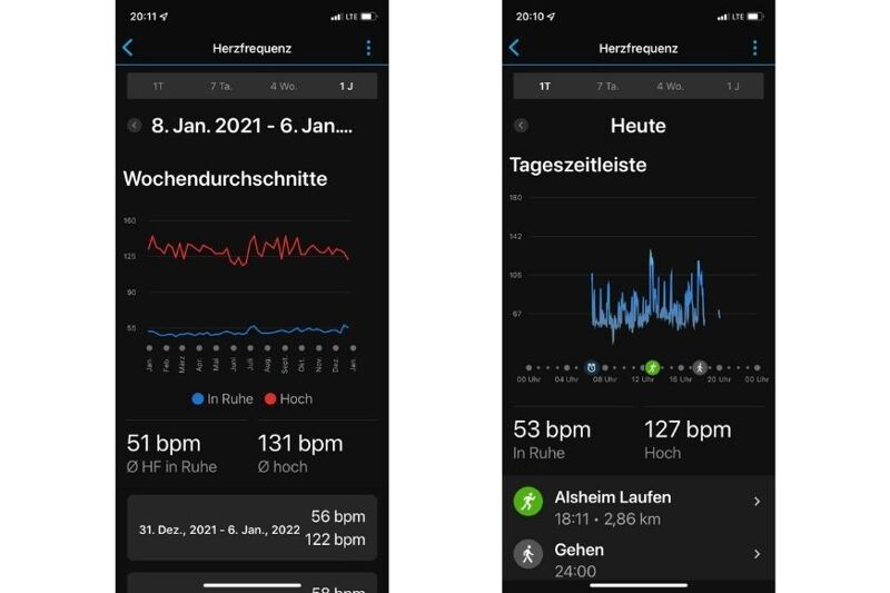 Man sieht die aufgezeichnete Herzfrequenz in der App.
